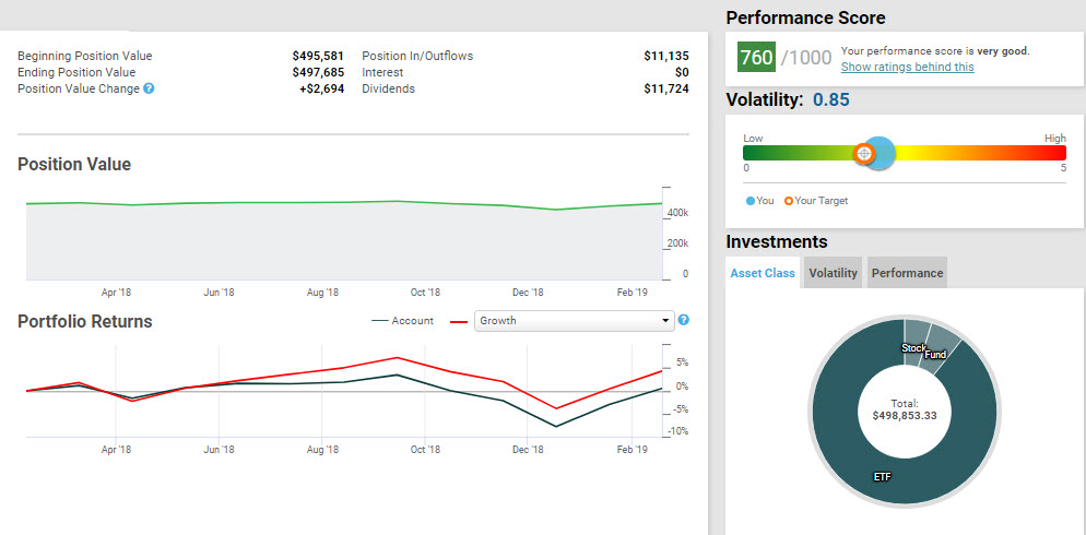 Enhanced performance matrix